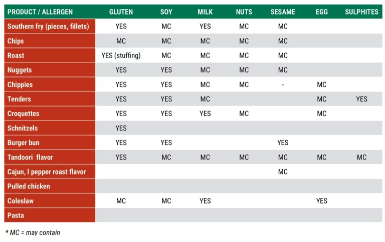 Allergen Information